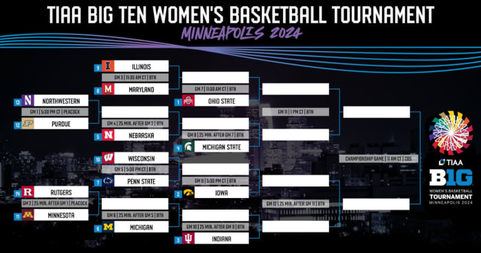 2024 Big Ten Women's Basketball Tournament Bracket